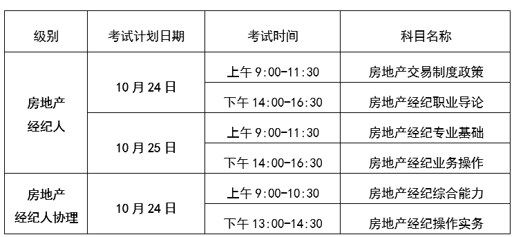 转发//关于2026年下半年房地产经纪专业人员职业资格考试有关事项的通知